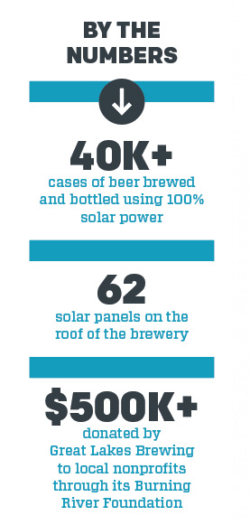 Infographic with text and numbers