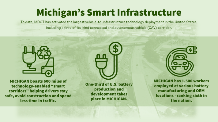Infographic with text, line drawings, and photograph in background