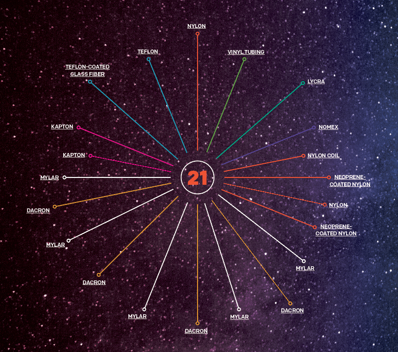 Graphic with circled 