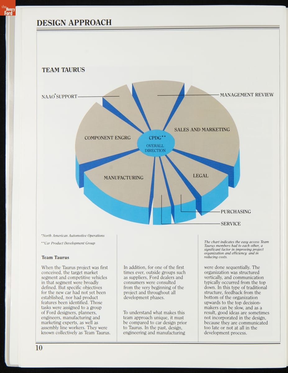 Page with text and a three-dimensional pie chart labeled 